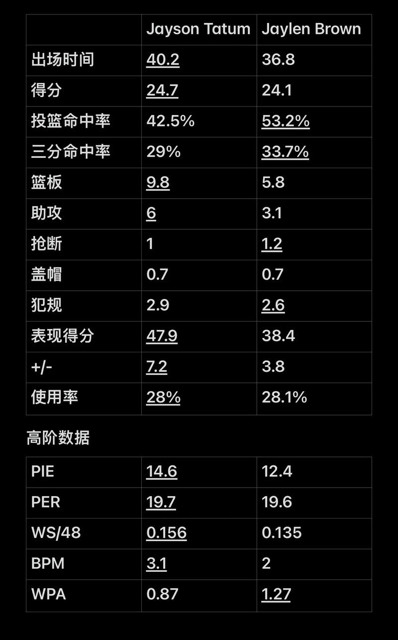 化纳入日常