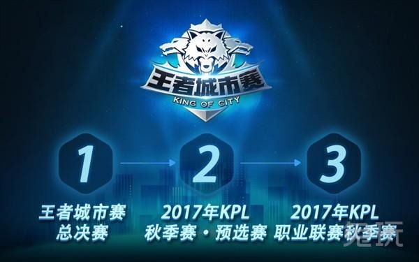目与时间成